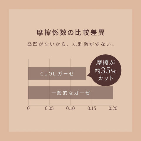 CUOL タオルではじめるスキンケア ガーゼ ウォッシュタオル
