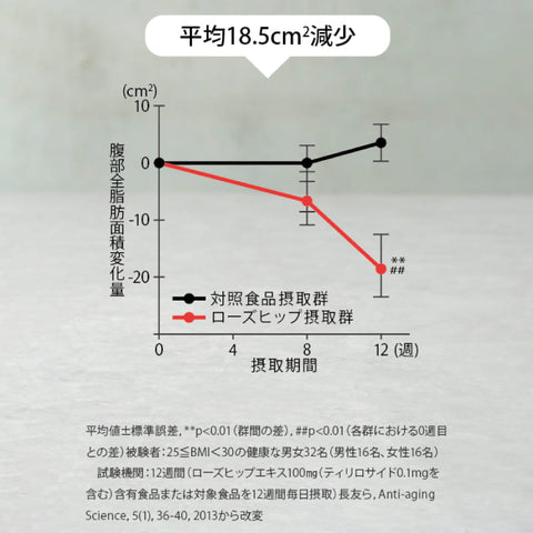 150種の素材 火の力 300ml
