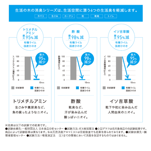 消臭ミスト 瑞々しい有機ライム 150ml