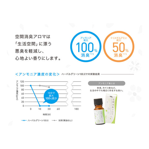 消臭アロマ ハーバルグリーン100.0 10ml