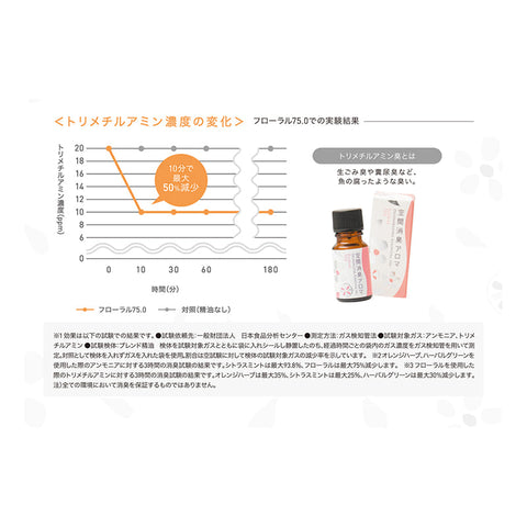 消臭アロマ フローラル75.0 10ml