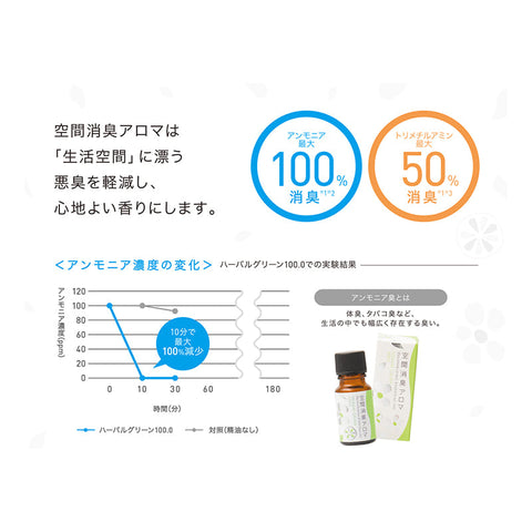 消臭アロマ　ハーバルグリーン100.0　10ml